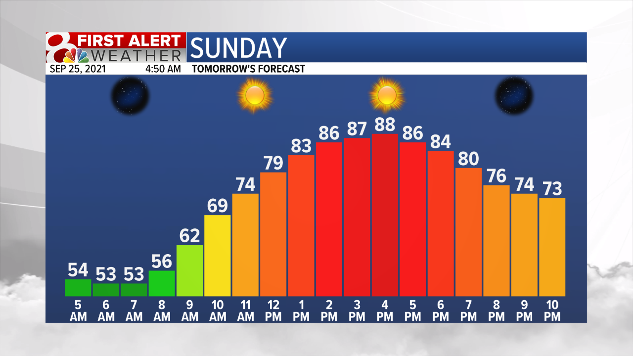 Temp Fcst Tomorrow.png